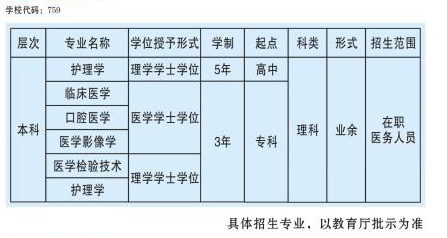 2021年中国医科大学成人高考招生简章