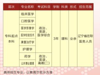 2023年中国医科大学成人高考招生简章