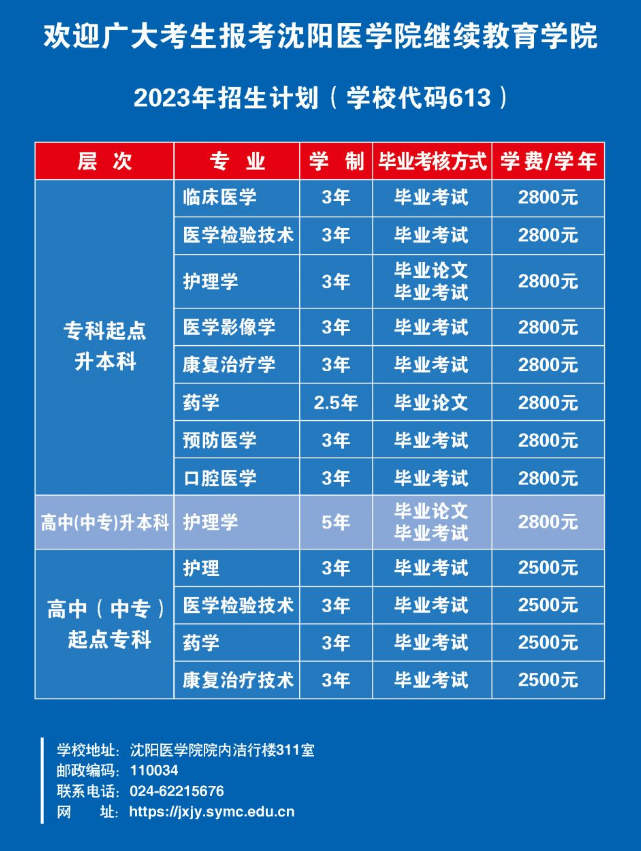 2023年沈阳医学院成人高考招生简章