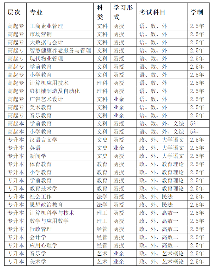 鞍山师范学院成人高考招生计划