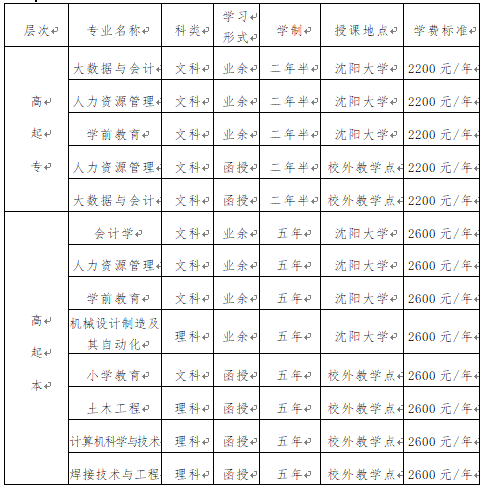 沈阳大学2022年成人高考招生简章