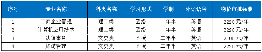 渤海大学成人高考