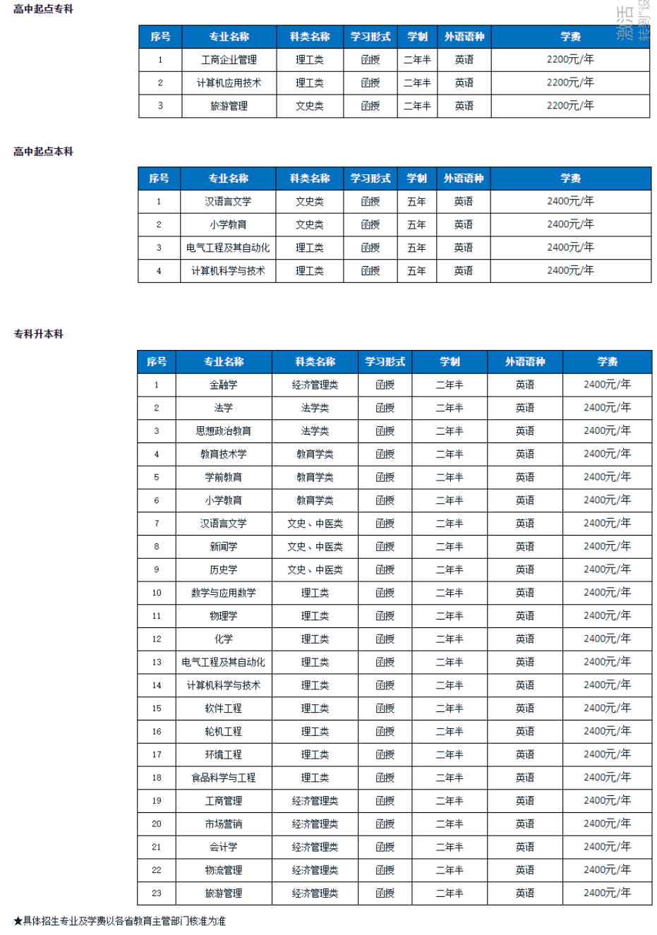 渤海大学成人高考招生计划