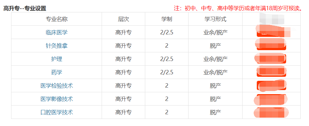 阜新煤炭职工医学专科学校成人高考