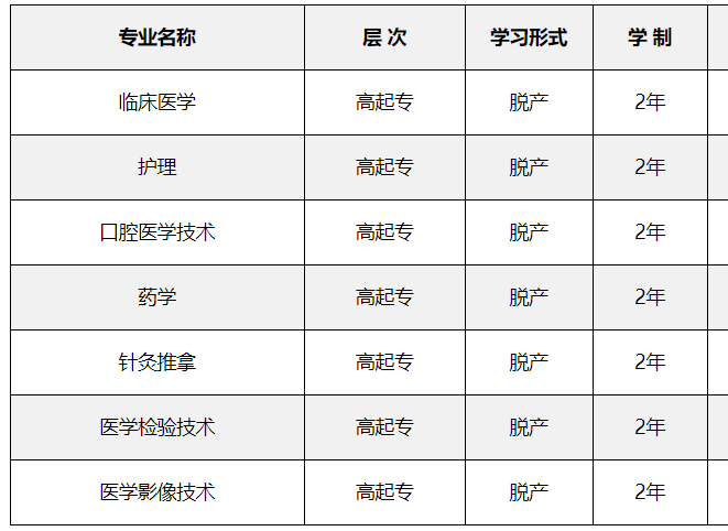 阜新煤炭职工医学专科学校成人高考