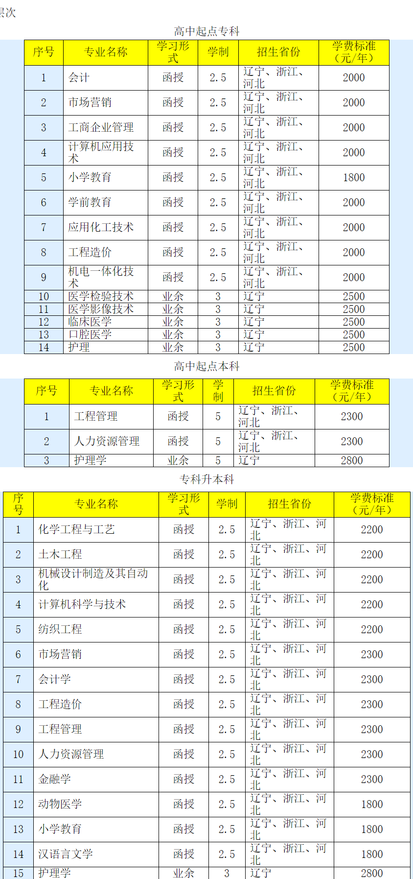 辽东学院2020年成人高考招生章程