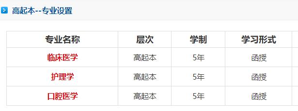 锦州医科大学成考专业