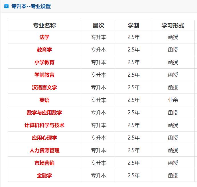 沈阳师范大学成人高考本科专业