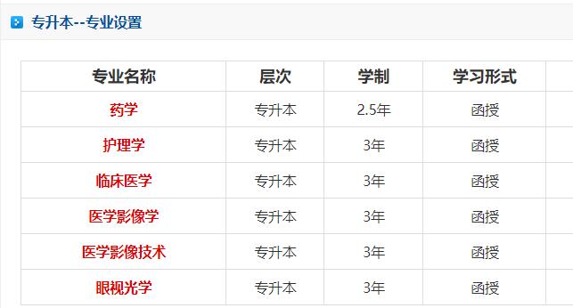 辽宁何氏医学院成人高考本科专业