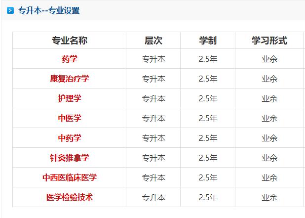 辽宁中医药成人高考本科专业