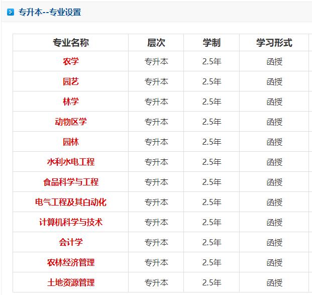 沈阳农业大学成人高考本科专业