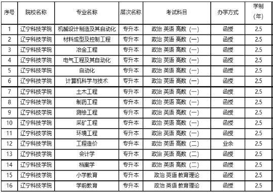 辽宁科技学院成考