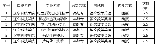 辽宁科技学院成考