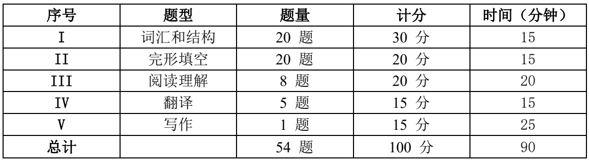 辽宁成考学士学位英语考试大纲