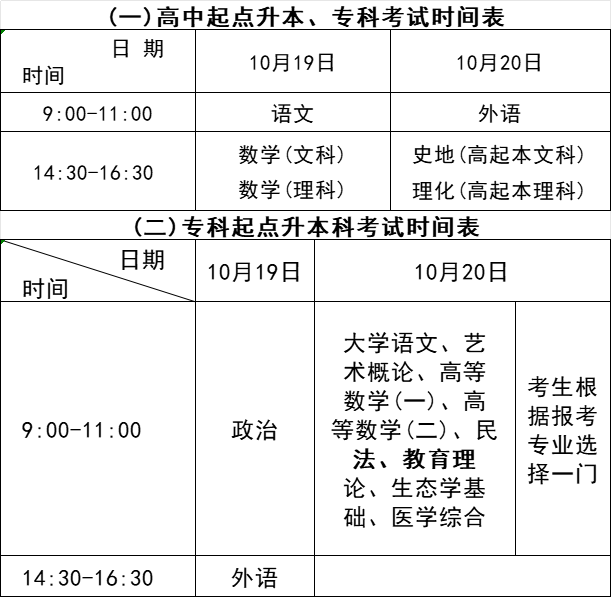 辽宁成人高考考试时间