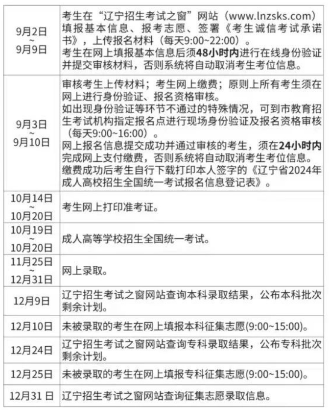 沈阳农业大学成考报名流程