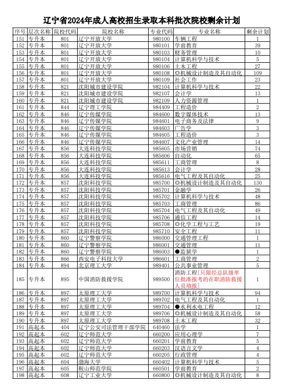 辽宁成考本科