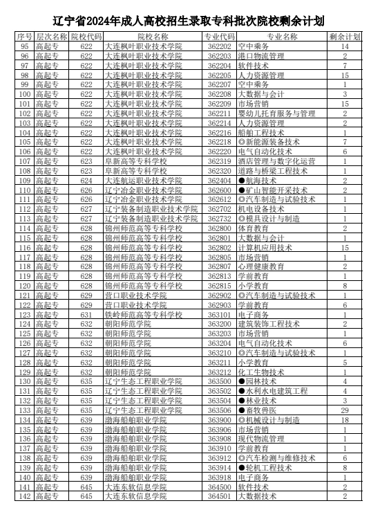 辽宁成考专科