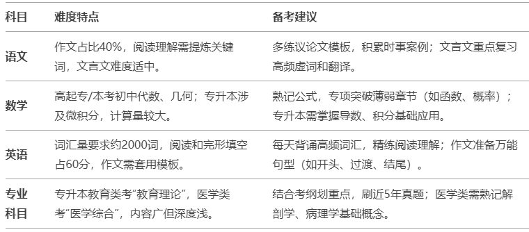 沈阳大学成考录取分数线